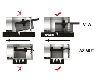 Správné nastavení VTA a azimutu.